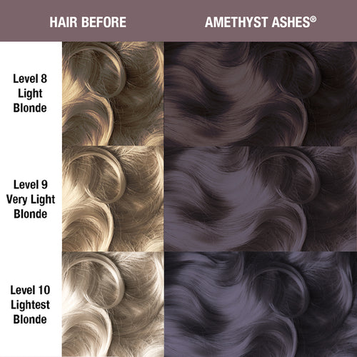 Before and after comparison chart showing hair color transformation using MANIC PANIC shade Amethyst Ashes