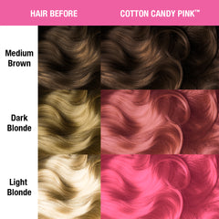 Before and after comparison chart showing hair color transformation using MANIC PANIC shade Cotton Candy Pink.
