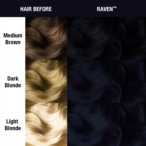 Before and after comparison chart showing hair color transformation using MANIC PANIC shade  Raven