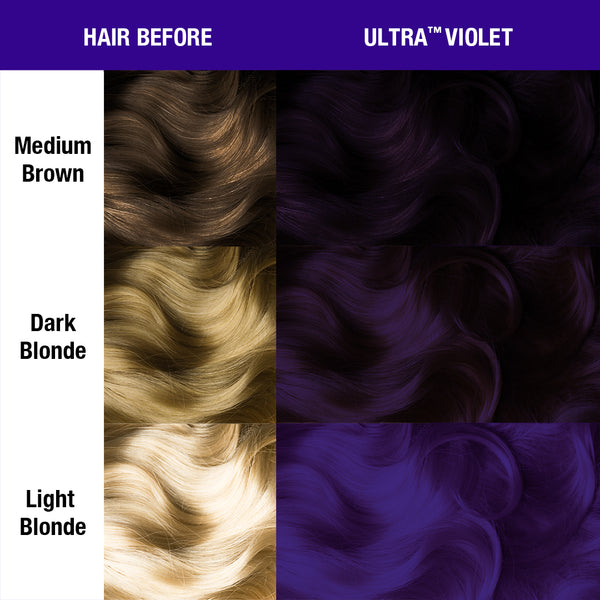Before and after comparison chart showing hair color transformation using MANIC PANIC shade Ultra Violet