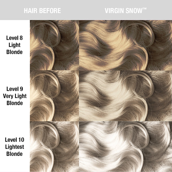 Before and after comparison chart showing hair color transformation using MANIC PANIC Virgin Snow Toner
