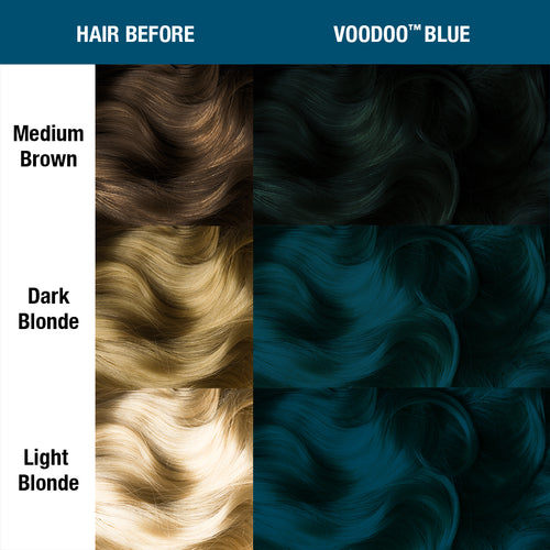 Before and after comparison chart showing hair color transformation using MANIC PANIC shade Voodoo Blue