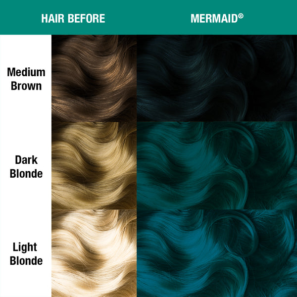 Before and after comparison chart showing hair color transformation using MANIC PANIC shade Mermaid