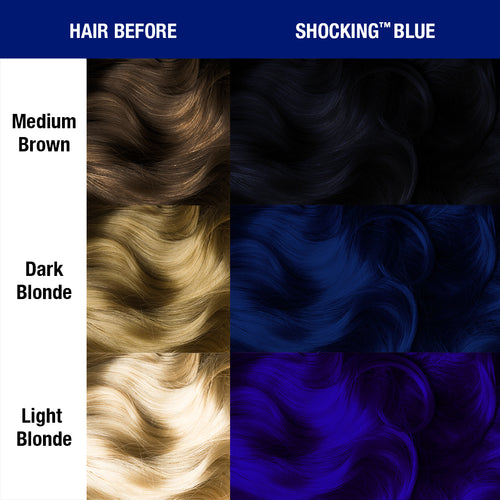 Before and after comparison chart showing hair color transformation using MANIC PANIC shade  Shocking Blue