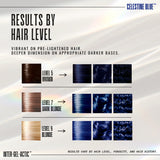 A hair color results chart titled 'RESULTS BY HAIR LEVEL' showing shade outcomes for Celestine Blue. The chart includes examples for Level 5 Brown, Level 7 Dark Blonde, and Level 9 Blonde, with before-and-after hair swatches demonstrating the deepening effect of the product.
