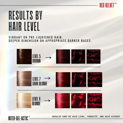 A hair color results infographic for Red Velvet Inter-Gel-Actic, showing three hair levels (Level 5 Brown, Level 7 Dark Blonde, Level 9 Blonde) with before-and-after swatches demonstrating the vibrant red-to-dark-red color outcome.