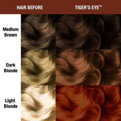 Manic Panic Tiger’s Eye™ hair dye results shown on three starting shades: medium brown, dark blonde, and light blonde. Bold copper tones appear richer and more vibrant on lighter hair.